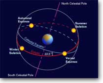 2012-doomsday-lost-civilizations