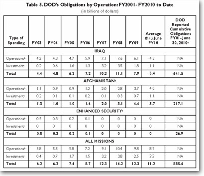 cost-of-war-in-iraq-afghanistan