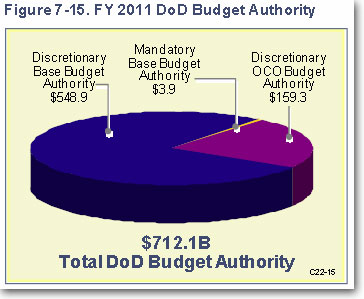 dod-org-chart_400