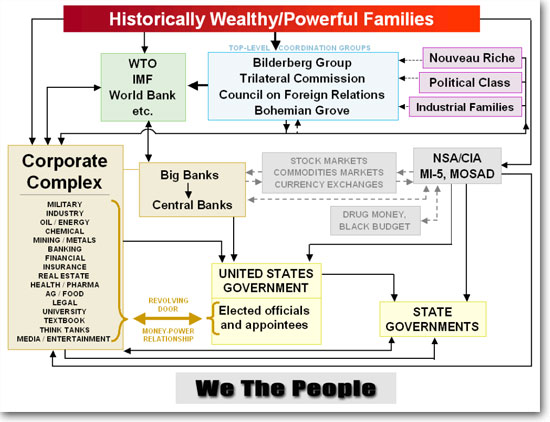 NWO Diagram